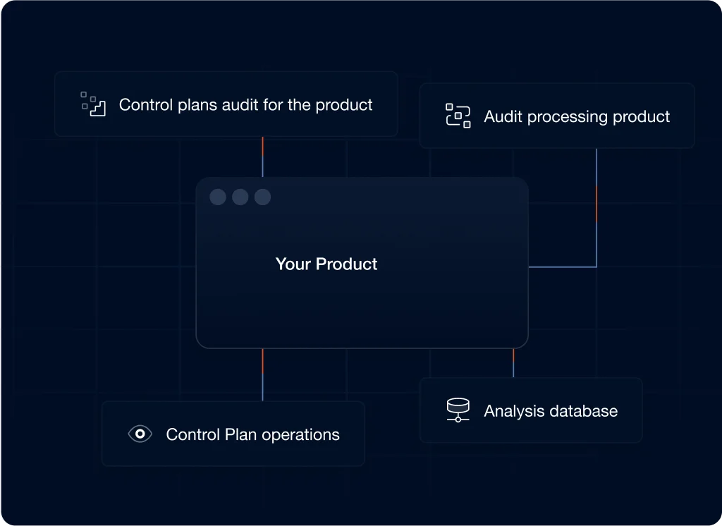 Digital Product Management