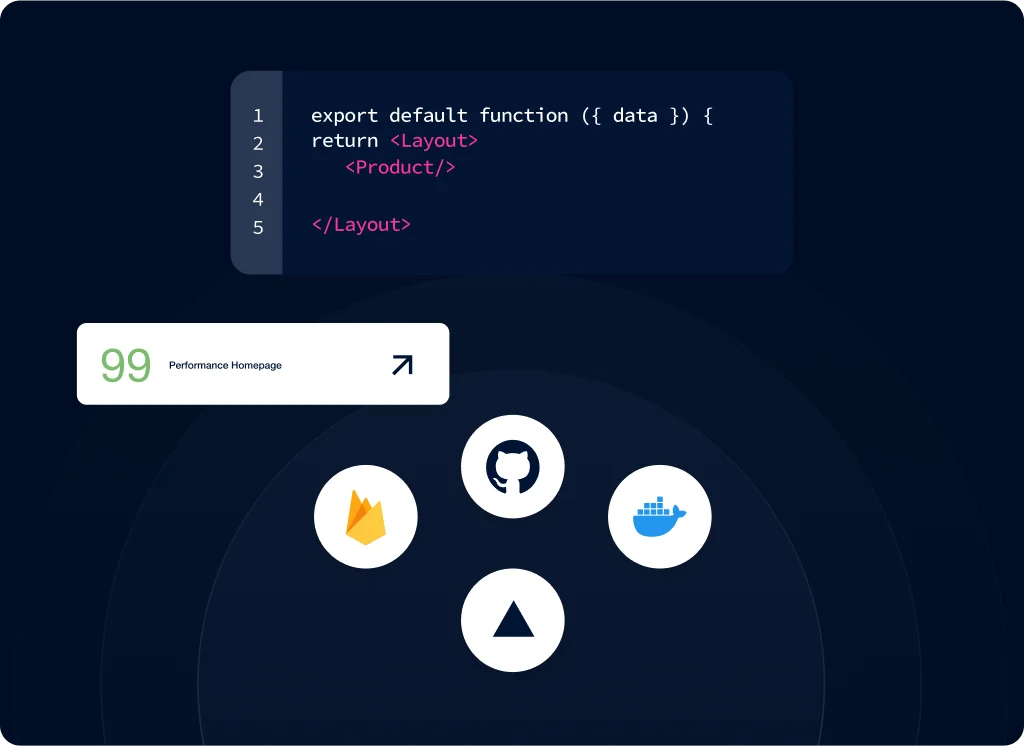 Software and Solution Development